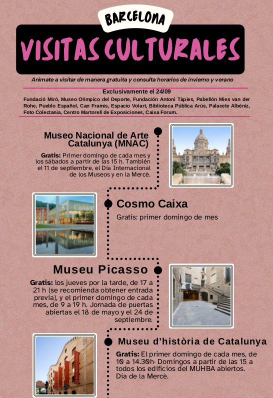Cartell informatiu de visites culturals gratuïtes a Barcelona. En la part superior hi ha el títol “Barcelona Visitas Culturales” i un subtítol que convida a visitar de manera gratuïta i consultar horaris d’hivern i estiu. El cartell indica que aquestes visites són exclusives el 24 de setembre i llista diversos espais: Fundació Miró, Museu Olímpic de l’Esport, Fundació Antoni Tàpies, Pabelló Mies van der Rohe, Pueblo Español, Can Framis, Espacio Volart, Biblioteca Pública Arús, Palauet Albéniz i altres.