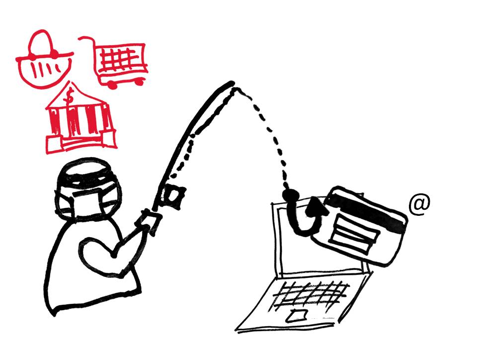 Dibuix que representa el phishing informàtic