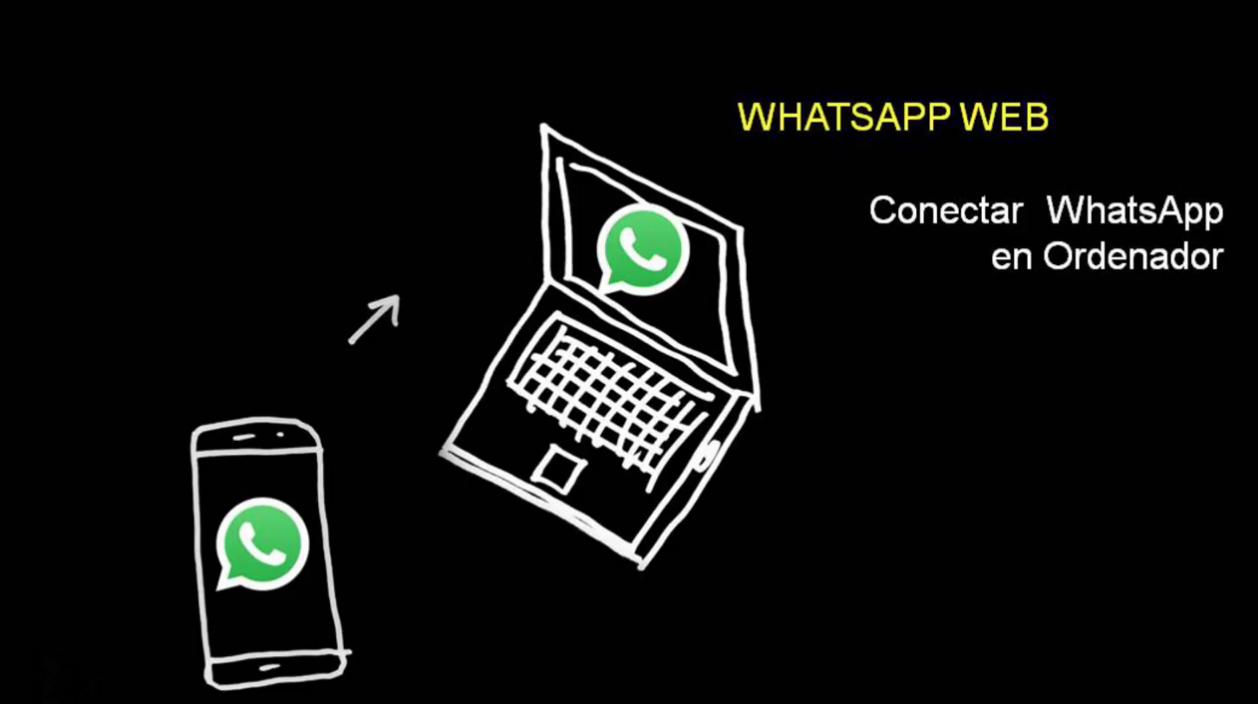 Videotutorial sobre Whatsapp web