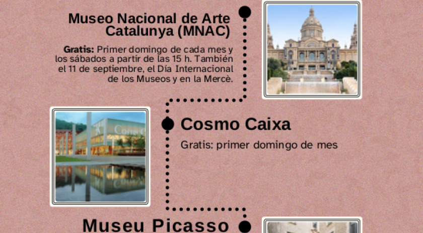 Cartell informatiu de visites culturals gratuïtes a Barcelona. En la part superior hi ha el títol “Barcelona Visitas Culturales” i un subtítol que convida a visitar de manera gratuïta i consultar horaris d’hivern i estiu. El cartell indica que aquestes visites són exclusives el 24 de setembre i llista diversos espais: Fundació Miró, Museu Olímpic de l’Esport, Fundació Antoni Tàpies, Pabelló Mies van der Rohe, Pueblo Español, Can Framis, Espacio Volart, Biblioteca Pública Arús, Palauet Albéniz i altres.